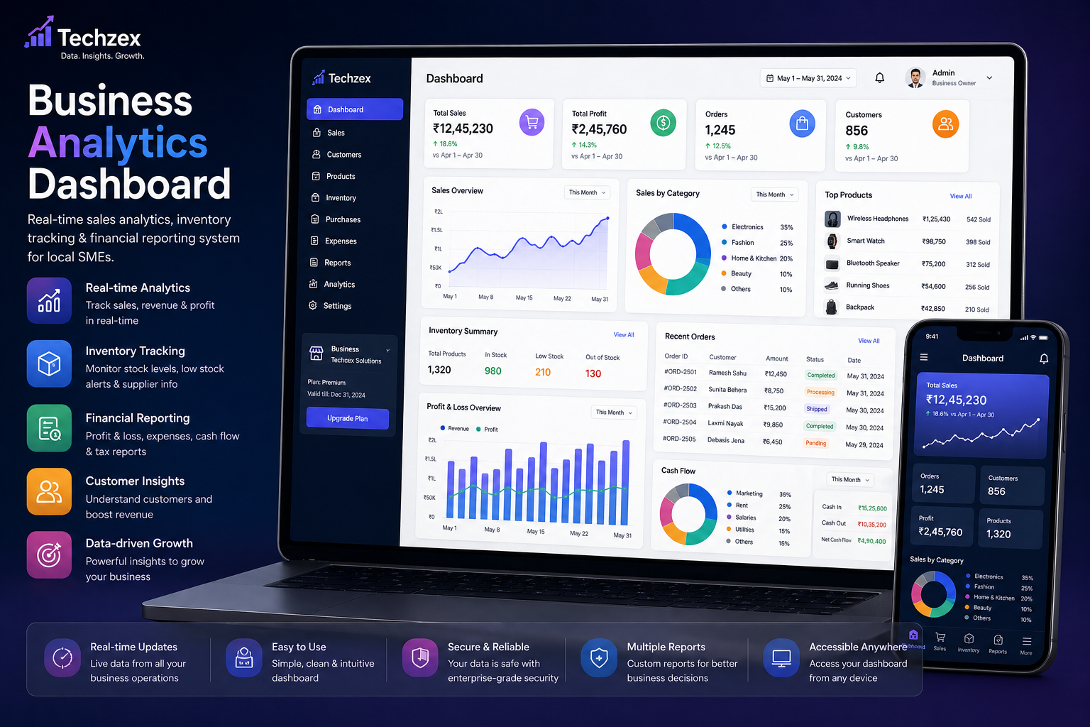 Business Analytics Dashboard — project preview