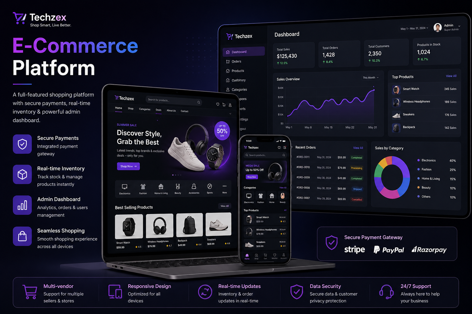 E-Commerce Platform — project preview